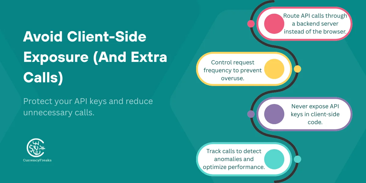 Avoid Client-Side Exposure (And Extra Calls metrics & data point)