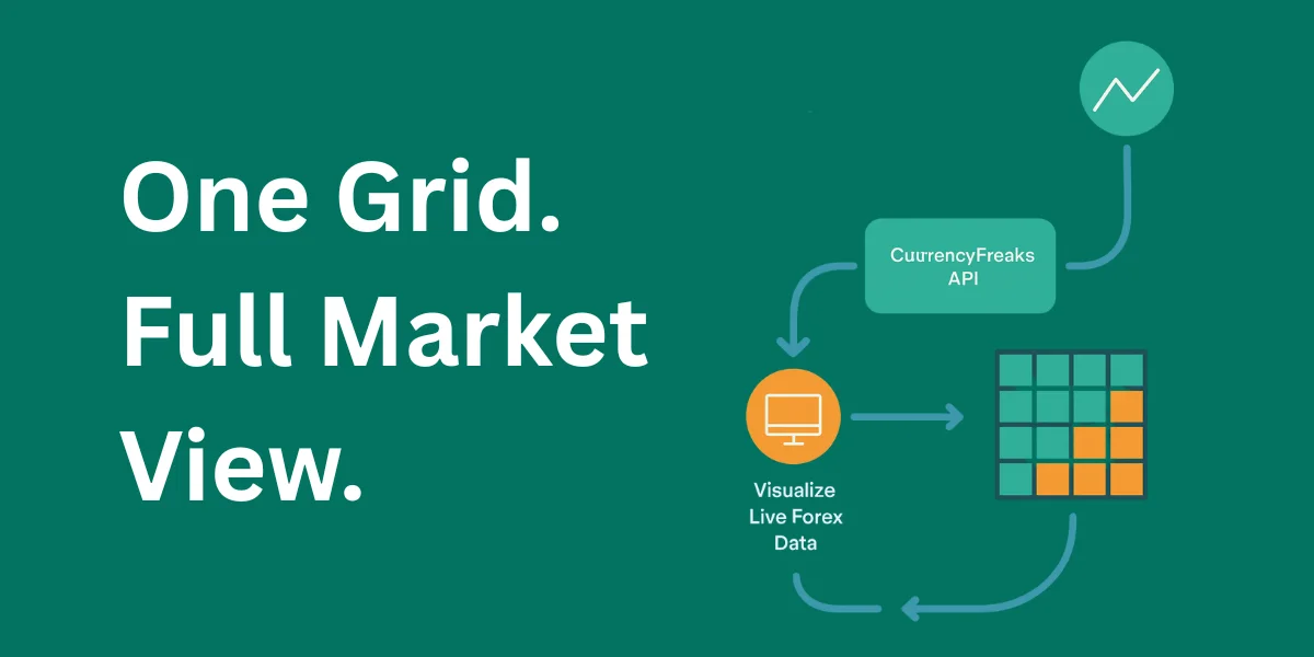 Building Forex Heatmap.