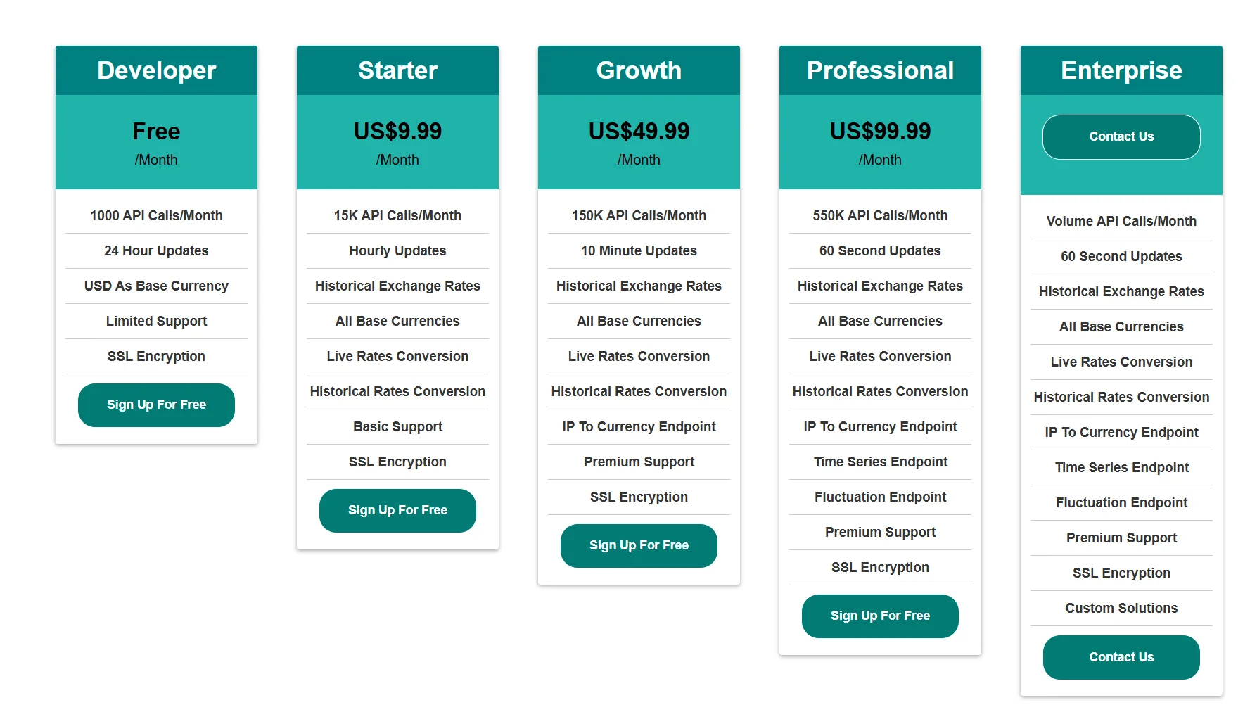 Pricing comparison 