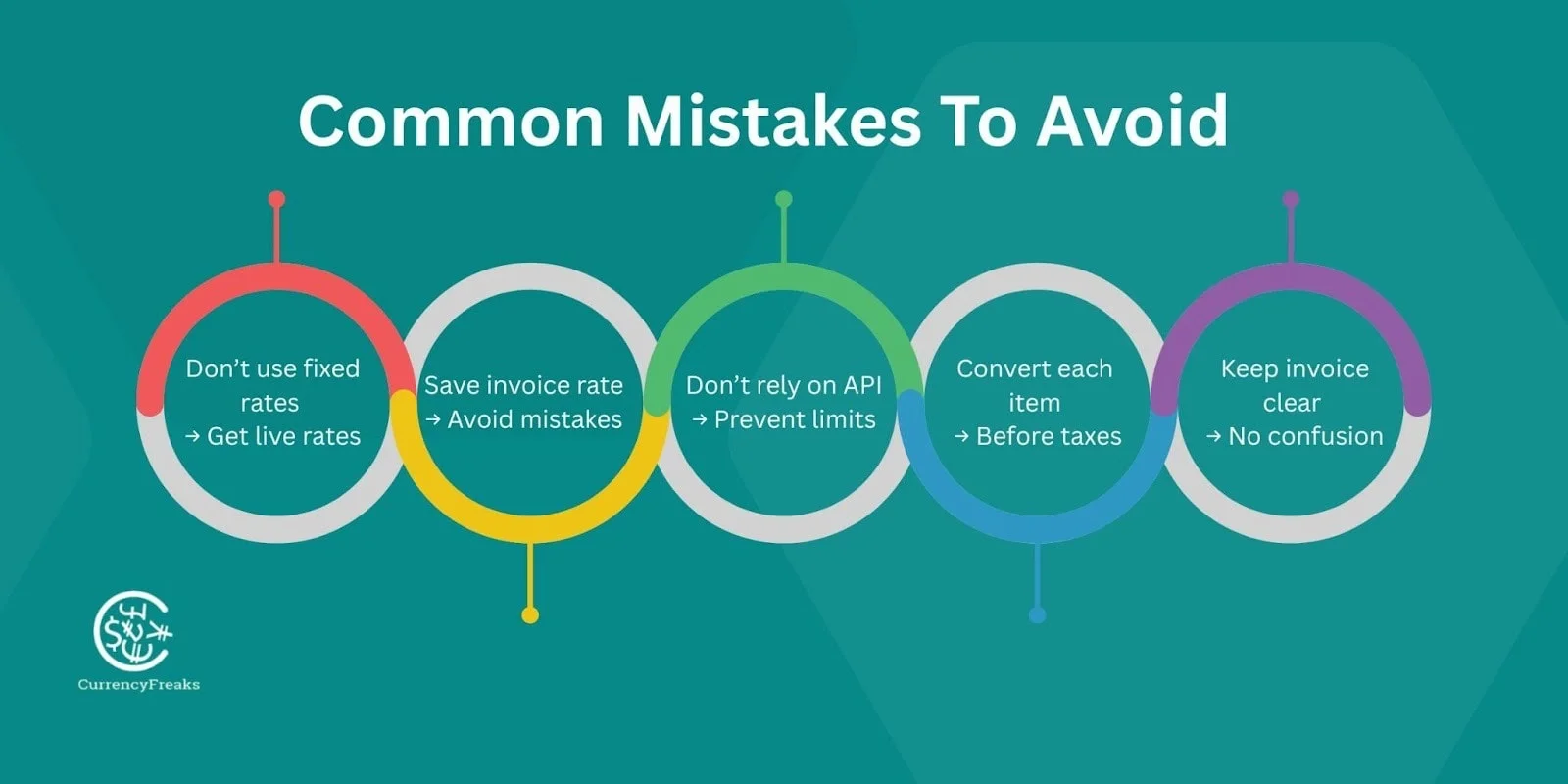 Common Mistakes To Avoid For Users