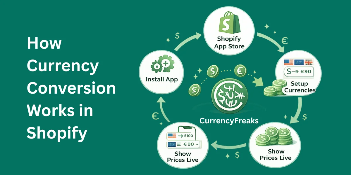 How currency conversion works in shopify