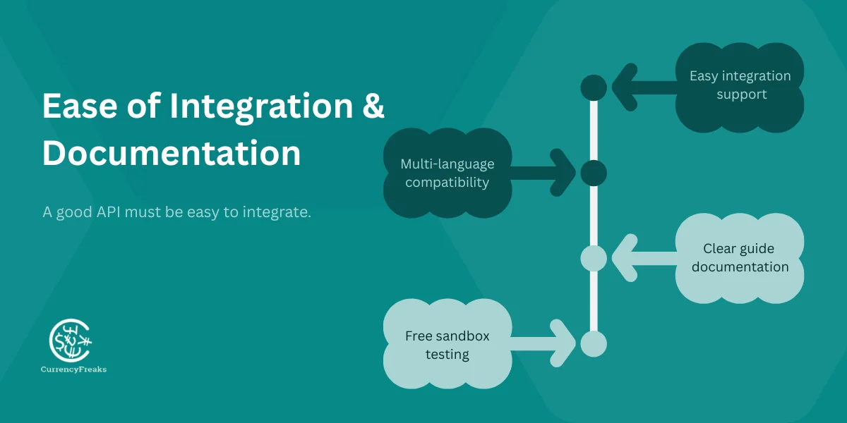 Ease of integration and documentation