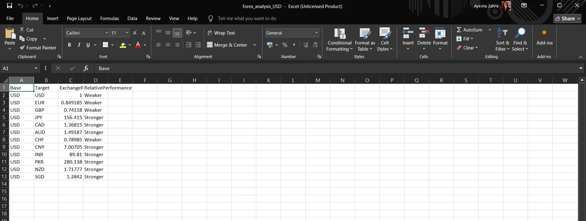 excel deposit showing the strengthening pips readings