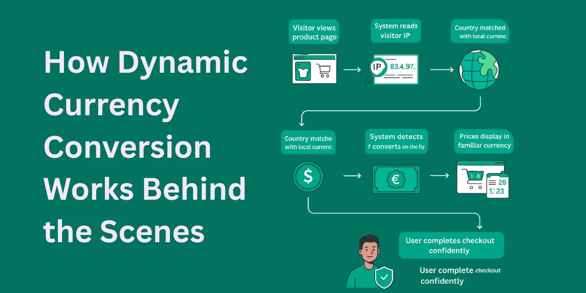 How dynamic currency conversion works.