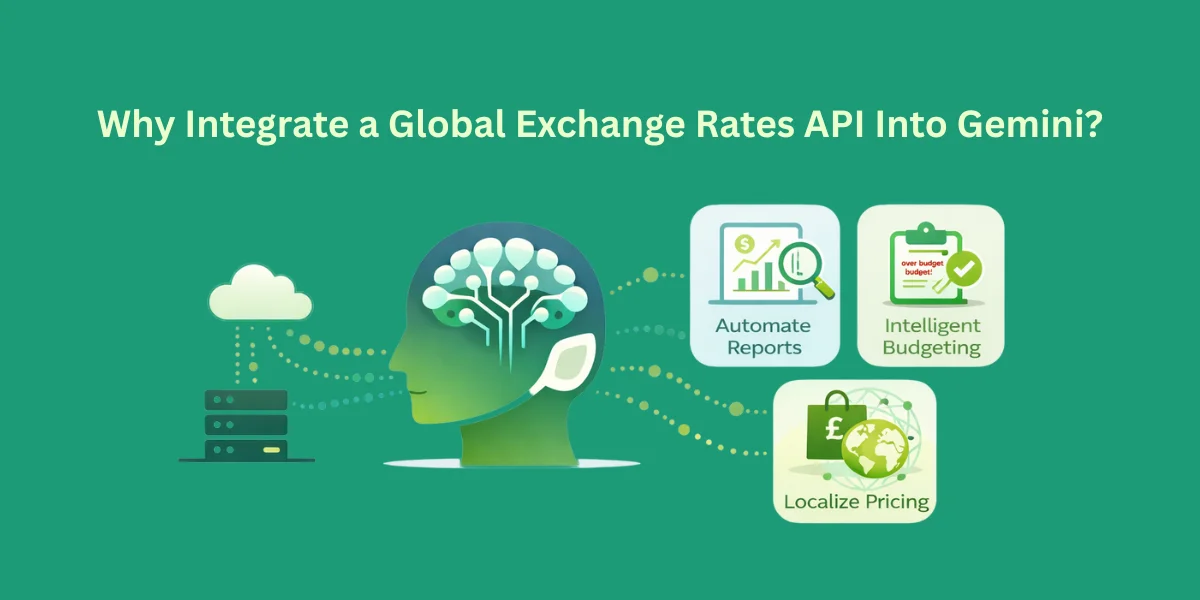 Why Do You Integrate A Global Exchange Rates API Into Gemini?